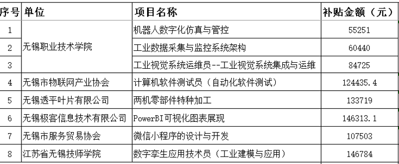 外包市场风云：IT行业的破晓与变革