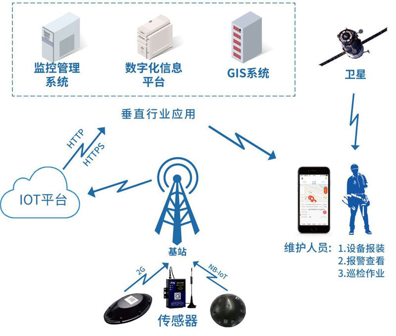 IT外包行业发展的新机遇与挑战