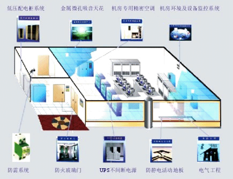 拥抱未来——企业信息化建设的重要路径选择