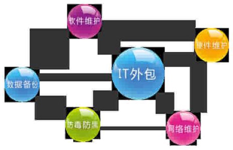 系统集成：推动企业信息化建设的新风向
