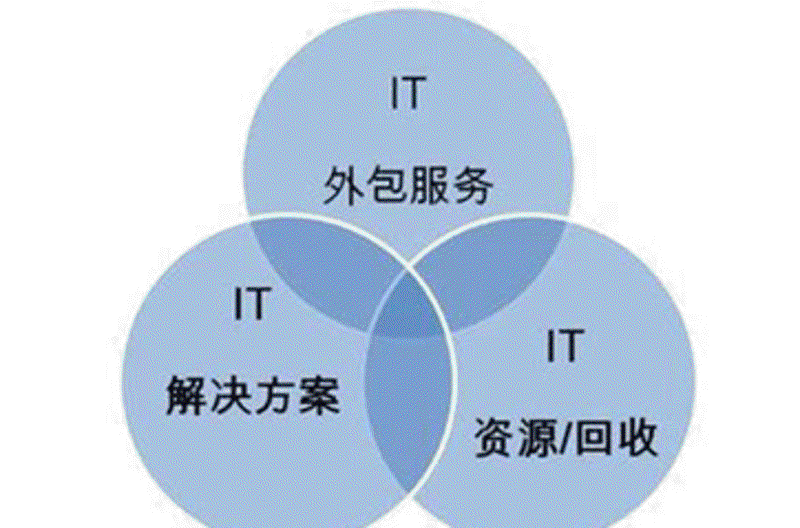 IT外包市场风向标：把握行业最新趋势