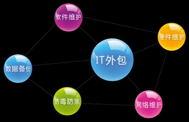 无锡软件开发：助力城市发展新引擎